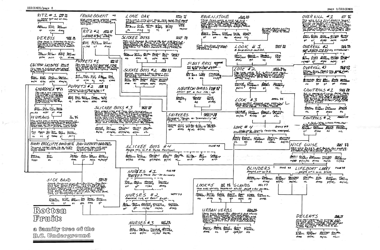 Descenes and Discords: An Anthology (Limited Edition)